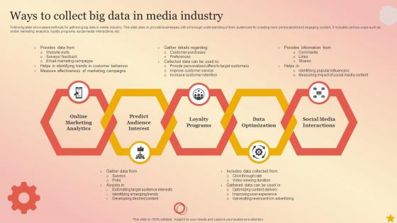 Ways To Collect Big Data In Media Industry