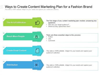 Ways to create content marketing plan for a fashion brand