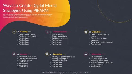 Ways To Create Digital Media Strategies Using PIEARM