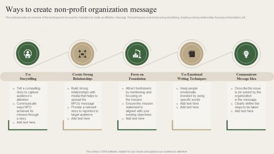 Ways To Create Non Profit Organization Message Charity Marketing Strategy MKT SS V