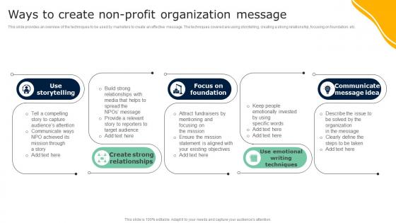 Ways To Create Non Profit Organization Message Guide To Effective Nonprofit Marketing MKT SS V
