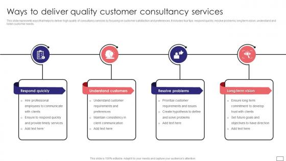 Ways To Deliver Quality Customer Consultancy Services