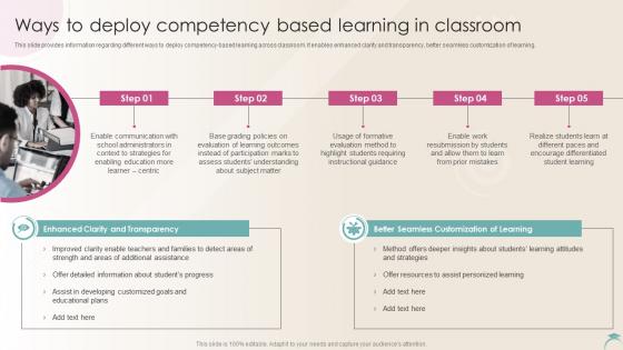 Ways To Deploy Competency Based Learning In Classroom Distance Learning Playbook
