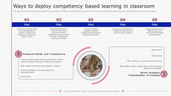 Ways To Deploy Competency Based Learning In Classroom E Learning Playbook