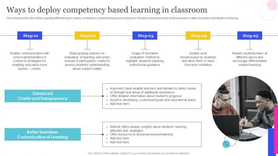 Ways To Deploy Competency Based Learning In Classroom Online Education Playbook