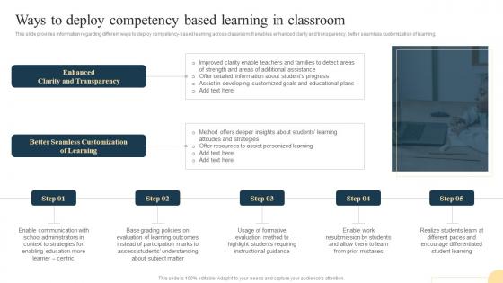 Ways To Deploy Competency Based Learning In Classroom Playbook For Teaching And Learning