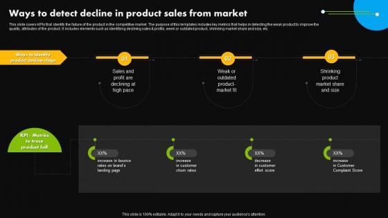 Ways To Detect Decline In Product Sales From Market Stages Of Product Lifecycle Management