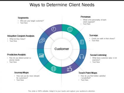 Ways to determine client needs