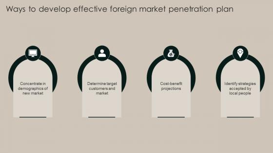 Ways To Develop Effective Foreign Market Penetration Plan Implementation Of Market Strategy SS V