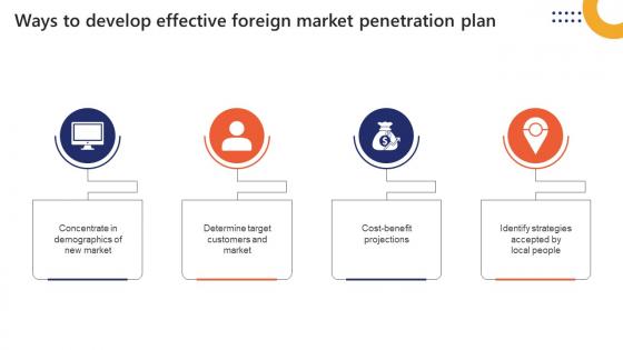 Ways To Develop Effective Foreign Market Penetration Plan Market Penetration To Improve Brand Strategy SS