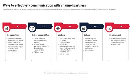 Ways To Effectively Communication With Channel Partner Program Strategy SS V