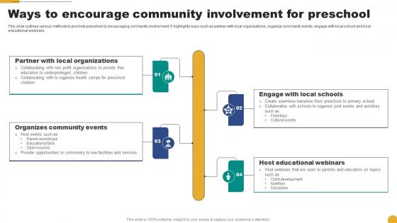 Ways To Encourage Community Involvement Kids School Promotion Plan Strategy SS V