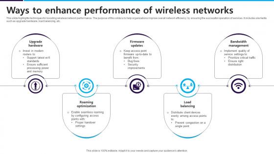 Ways To Enhance Performance Of Wireless Networks
