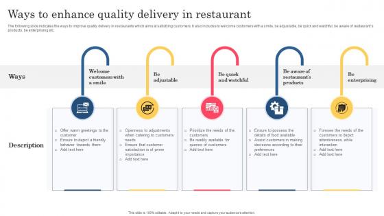 Ways To Enhance Quality Delivery In Restaurant