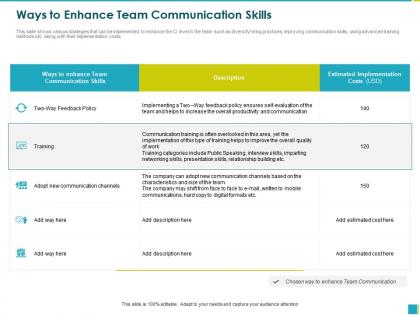 Ways to enhance team communication skills channels based ppt powerpoint presentation file skills
