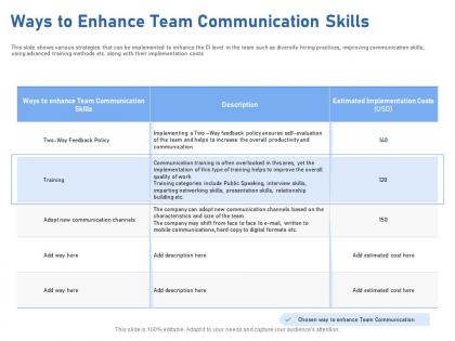 Ways to enhance team communication skills hard copy ppt powerpoint presentation slides rules