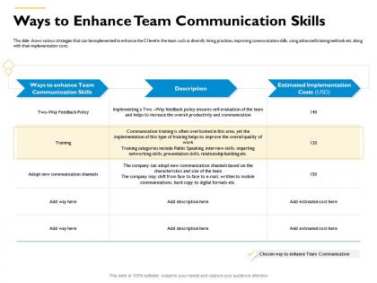 Ways to enhance team communication skills helps often ppt powerpoint presentation outline portfolio