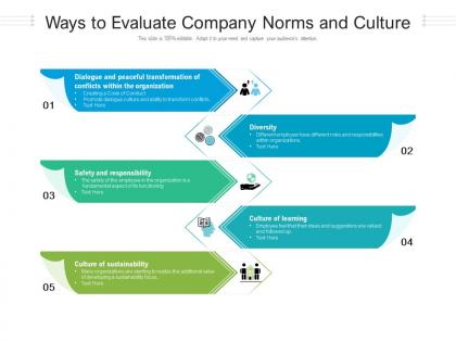 Ways to evaluate company norms and culture