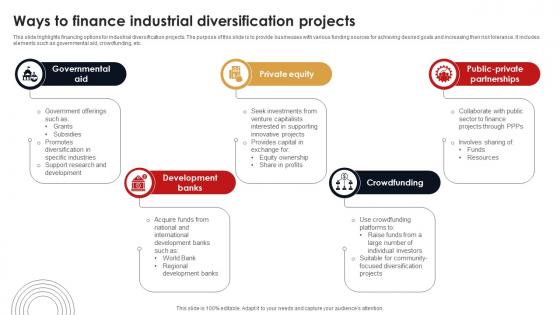 Ways To Finance Industrial Diversification Projects