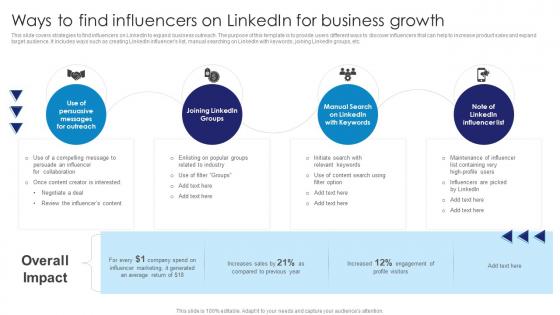 Ways To Find Influencers On Linkedin For Comprehensive Guide To Linkedln Marketing Campaign MKT SS