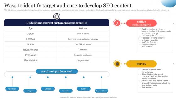 Ways To Identify Target SEO Strategy To Increase Content Visibility Strategy SS V
