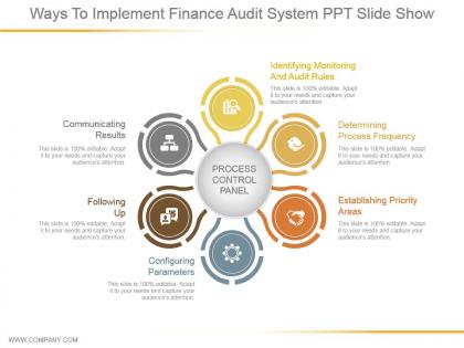 Ways to implement finance audit system ppt slide show