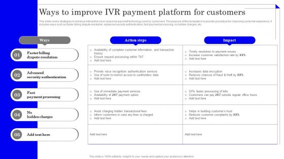 Ways To Improve IVR Payment Platform Application Of Omnichannel Banking Services
