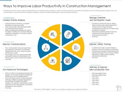Ways to improve labor productivity in construction management ppt background