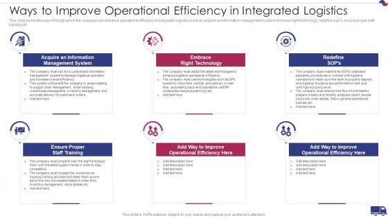 Ways To Improve Operational Efficiency Logistics Integrated Logistics Management Strategies