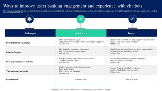 Ways To Improve Users Banking Engagement Implementation Of Omnichannel Banking Services