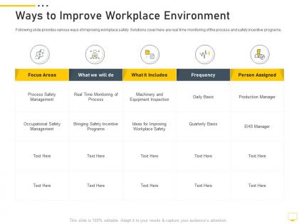 Ways to improve workplace environment digital transformation of workplace