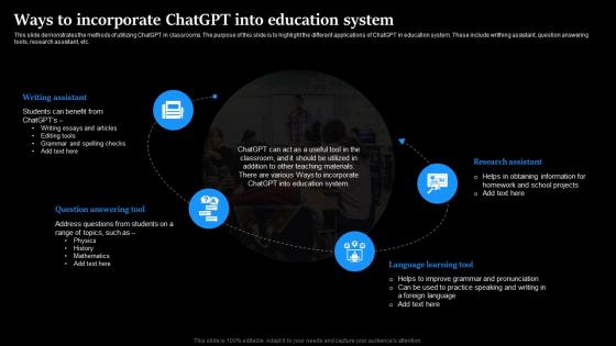 Ways To Incorporate ChatGPT Into Education System Regenerative Ai