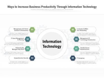 Ways to increase business productivity through information technology
