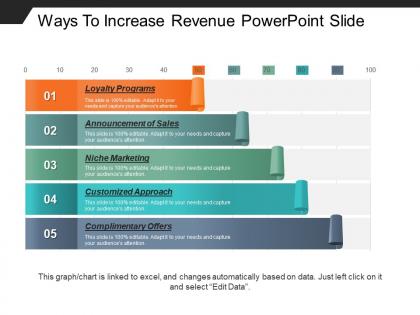 Ways to increase revenue powerpoint slide