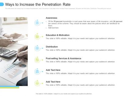 Ways to increase the penetration rate low penetration of insurance ppt portrait