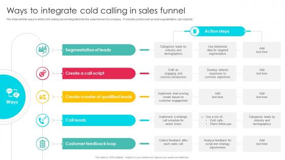 Ways To Integrate Cold Calling Sales Outreach Strategies For Effective Lead Generation