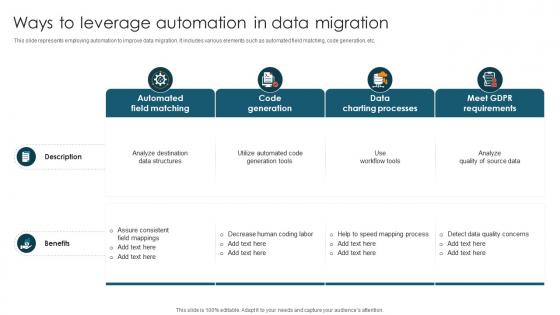Ways To Leverage Automation In Data Migration