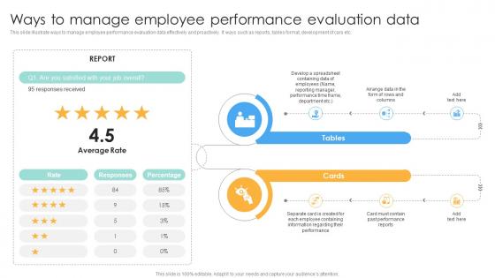 Ways To Manage Employee Performance Evaluation Data Performance Evaluation Strategies For Employee