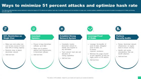 Ways To Minimize 51 Percent Attacks And Optimize Hash Rate Guide For Blockchain BCT SS V