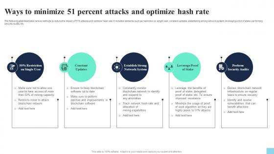 Ways To Minimize 51 Percent Attacks And Optimize Hash Rate Hands On Blockchain Security Risk BCT SS V