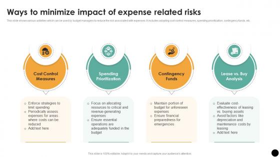 Ways To Minimize Impact Of Expense Related Budgeting Process For Financial Wellness Fin SS