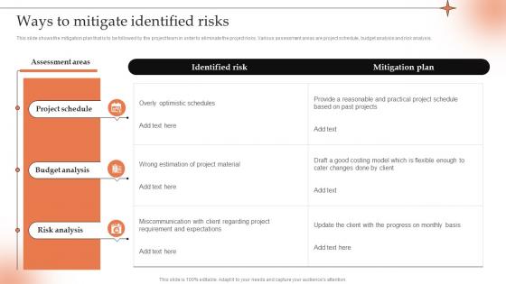 Ways To Mitigate Identified Risks Conducting Project Viability Study To Ensure Profitability
