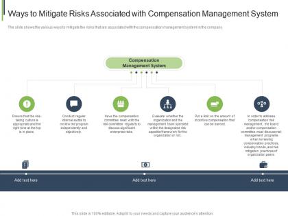 Ways to mitigate risks associated compensation management system ppt layouts