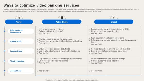 Ways To Optimize Video Banking Services Deployment Of Banking Omnichannel