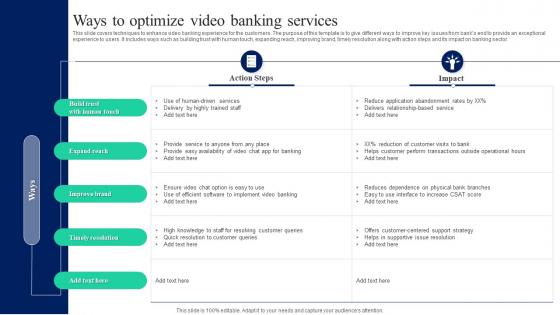Ways To Optimize Video Banking Services Implementation Of Omnichannel Banking Services