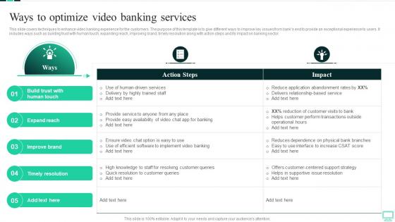 Ways To Optimize Video Banking Services Omnichannel Banking Services