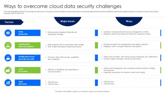 Ways To Overcome Cloud Data Security Challenges