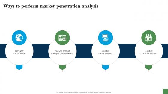 Ways To Perform Market Penetration Analysis Expanding Customer Base Through Market Strategy SS V