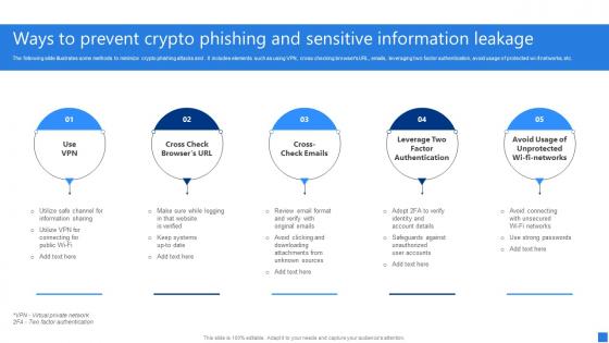 Ways To Prevent Crypto Phishing Securing Blockchain Transactions A Beginners Guide BCT SS V