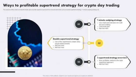 Ways To Profitable Supertrend Strategy For Crypto Day Trading
